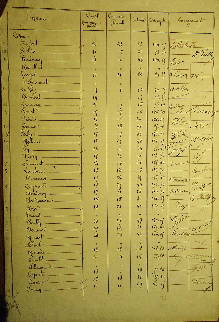 Tableau de présence au CM 2
