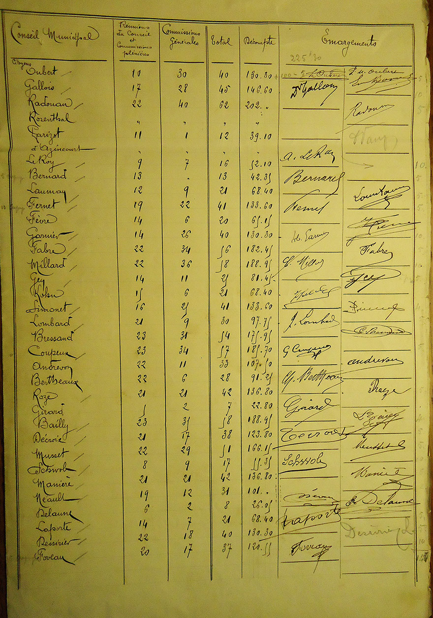 Tableau de présence au CM 3