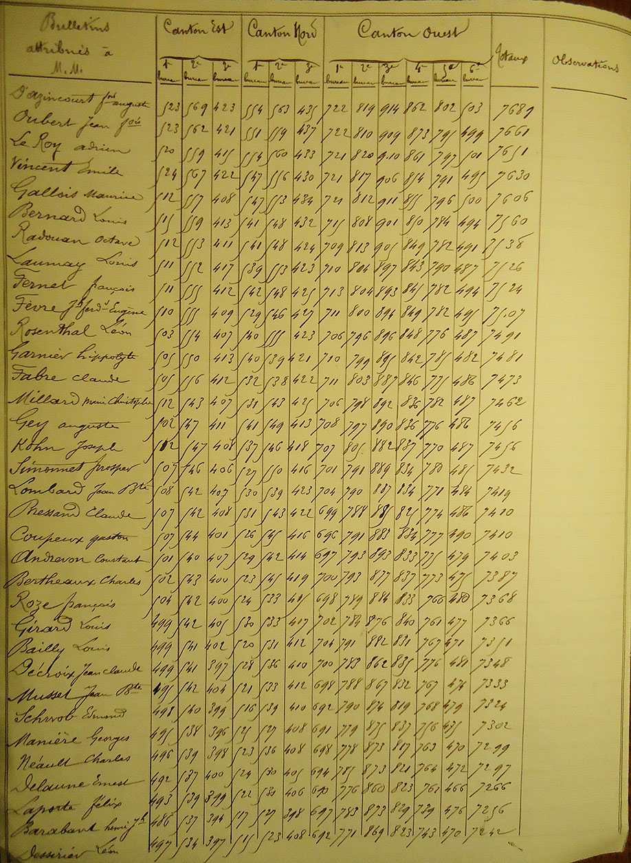 Procès verbal, 8 mai 1904 2