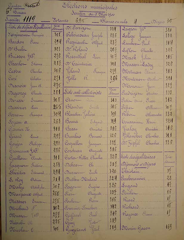 94_Scrutin du 6 mai 1900. Canton Ouest, 6e bureau