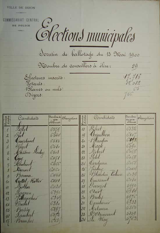Scrutin de ballottage du 13 mai 1900