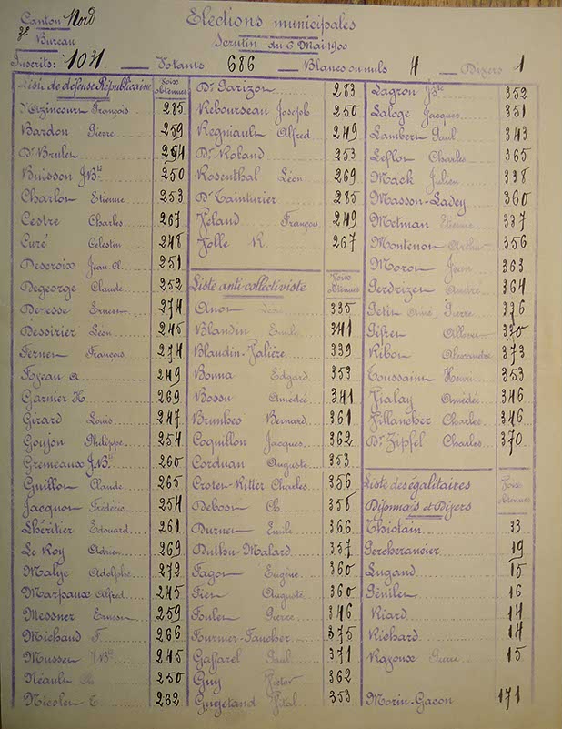 8_Scrutin du 6 mai 1900. Canton Nord, 3e bureau
