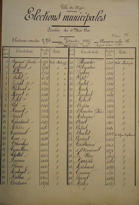 95_Scrutin du 6 mai 1900